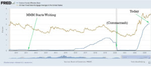 What to Do About These High Interest Rates