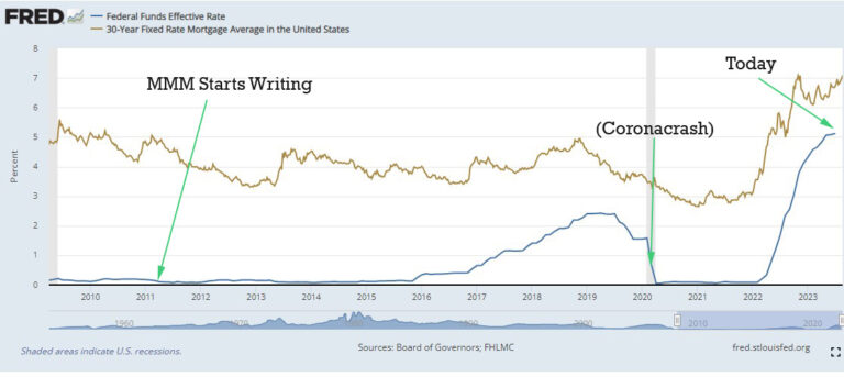 What to Do About These High Interest Rates