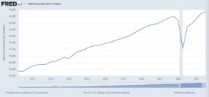 Inflation – Should We Be Worried?