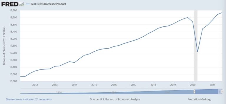 Inflation – Should We Be Worried?