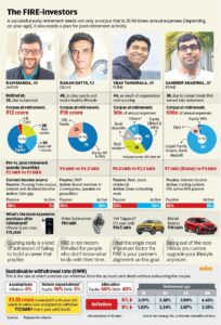 FIRE stories: Why and how Indians are achieving financial independence