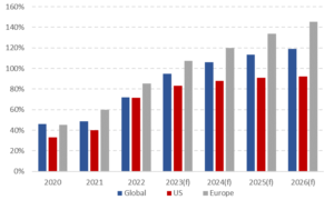 Global business travel recovery starts to slow. Is the industry reaching a ceiling?