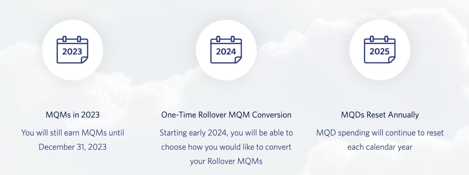 Delta MQM Rollover Graphic