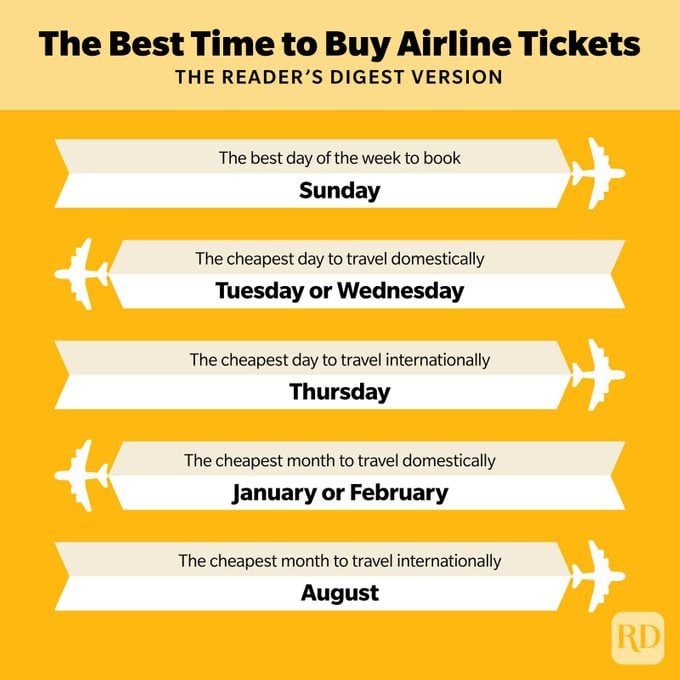 This Is the Best Time to Buy Flights