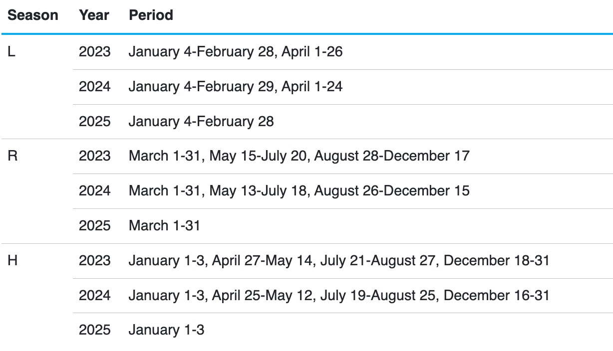 ana award chart with dates