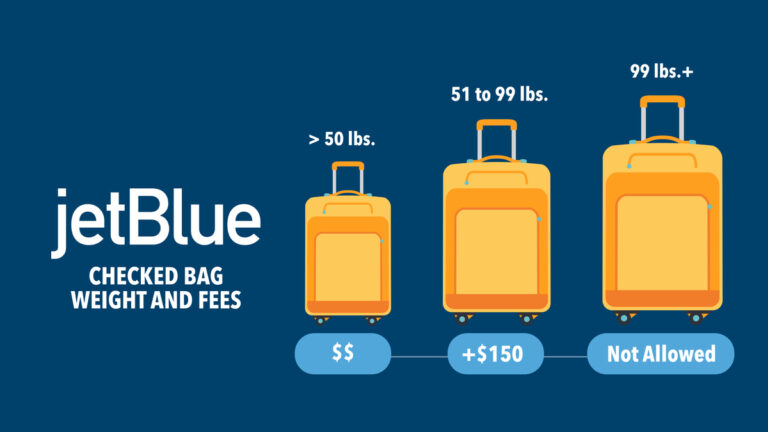 JetBlue Baggage Fees And How To Avoid Them in 2024