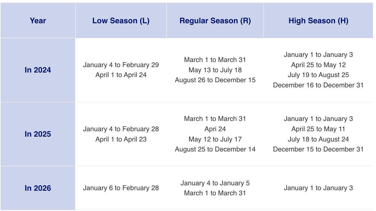 seasonality chart ana