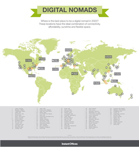 Digital nomads head for Bangkok - TTR Weekly