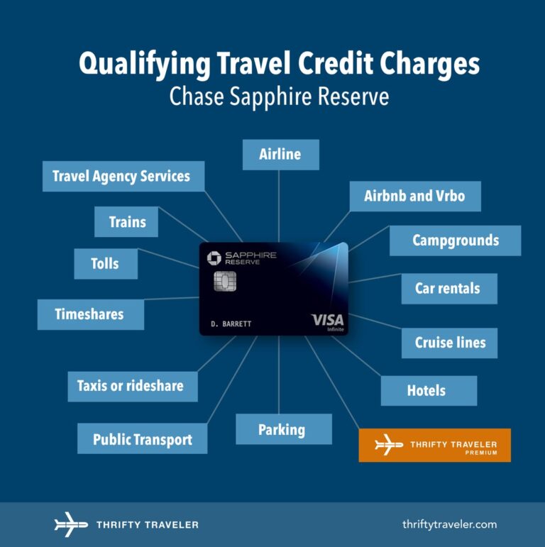 Is the Chase Sapphire Reserve Still Worth the Annual Fee?