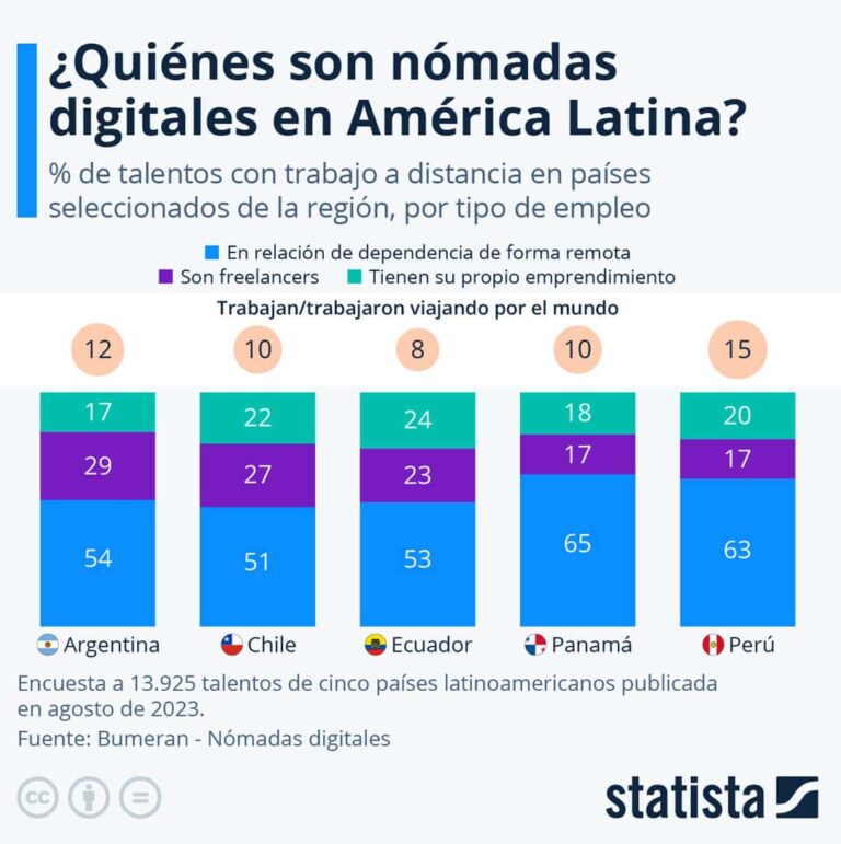 Mexico at the forefront: The rise of digital nomads and the transformation of modern work