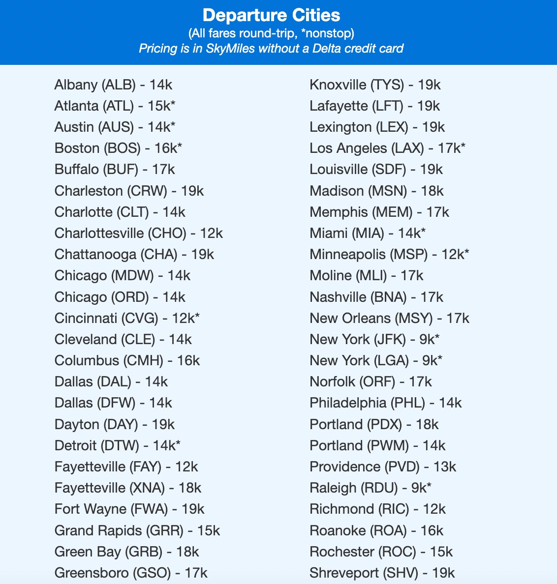 Delta SkyMiles Orlando flight deal departure cities 