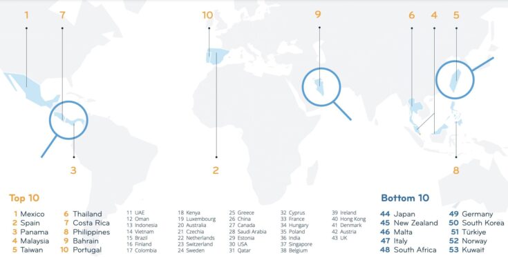 Four Southeast Asian countries among the best destinations for living and working abroad - Scandasia