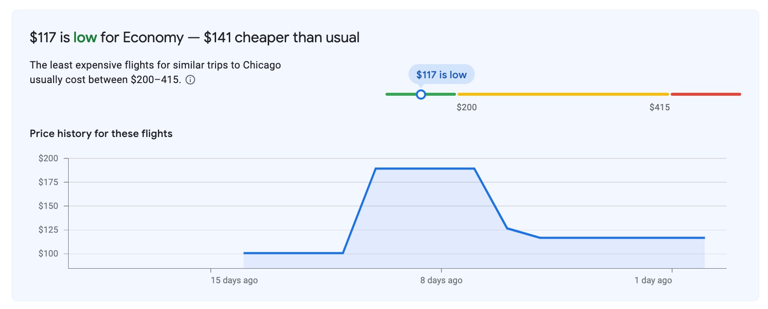 google flights price indicator