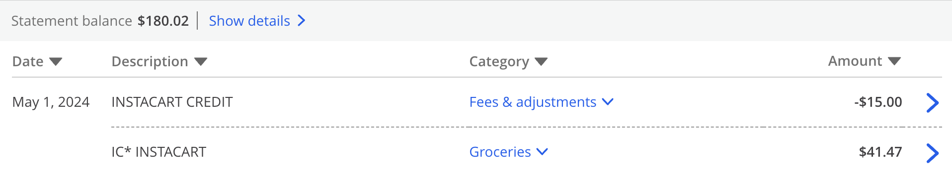 Instacart Credit