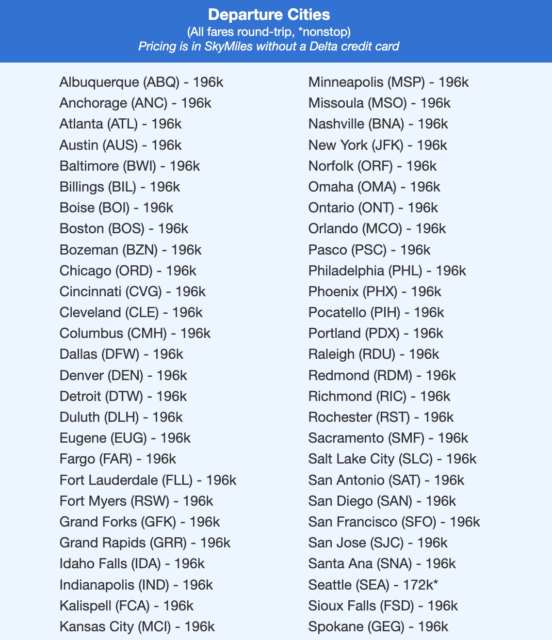 TPE Unicorn fares