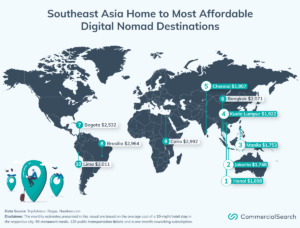 Top Digital Nomad Destinations Around the World