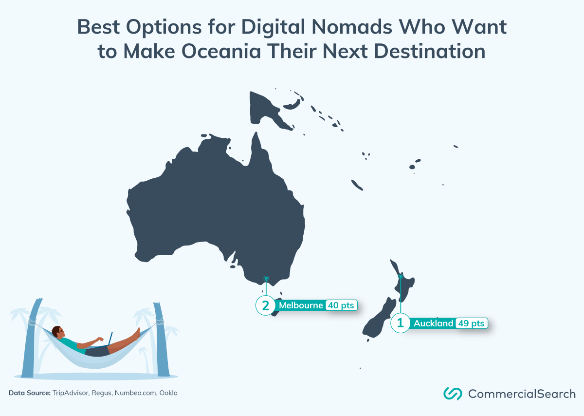 Auckland and Melbourne are Oceania