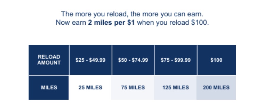 Reloads on Starbucks/Delta