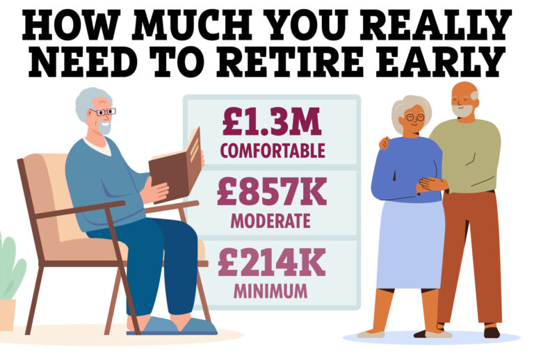 Exact amount you need to retire comfortably at 55 and afford holidays abroad