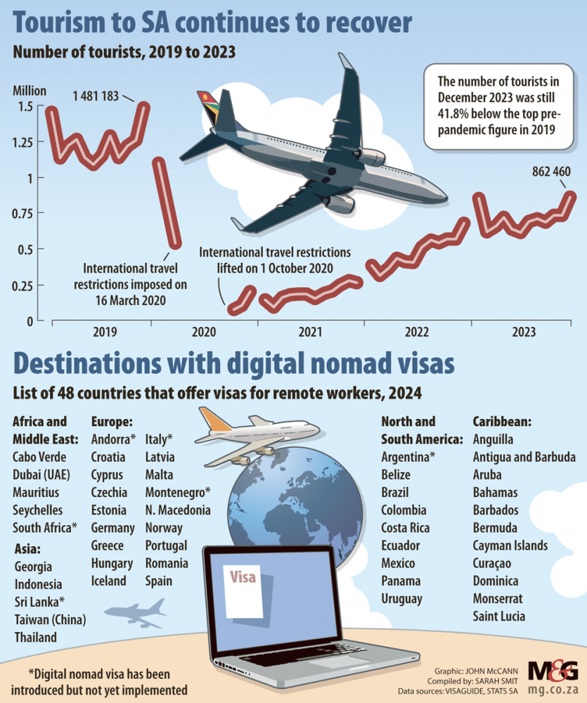 Graphic Biz Nomads Website 1000px