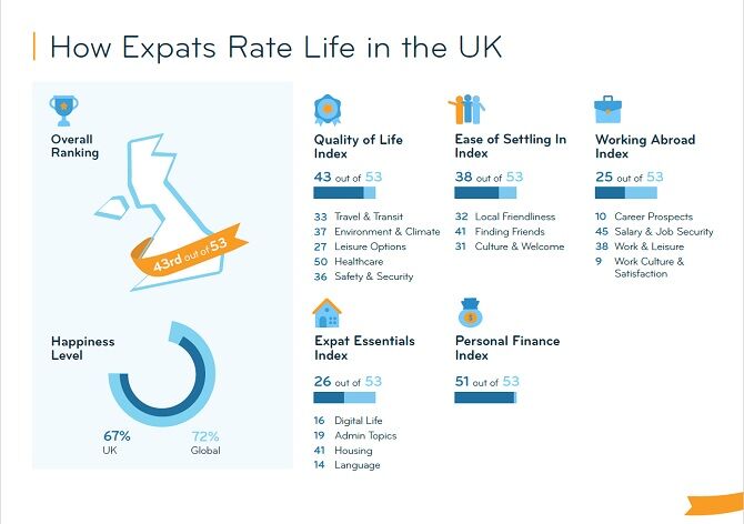 InterNations Expat Insider survey 2023.1