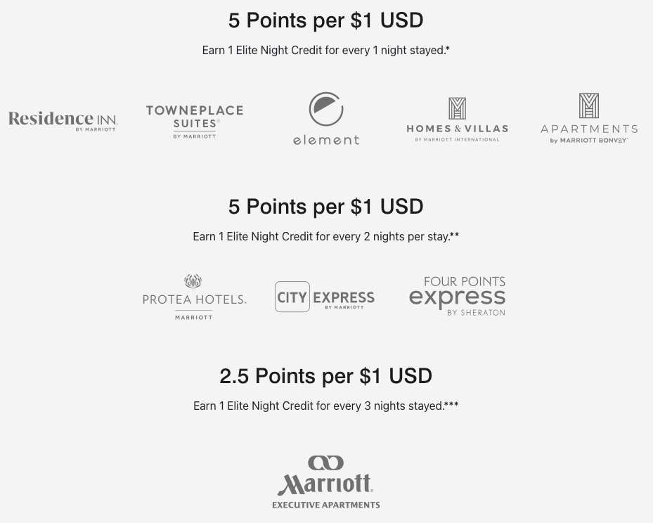 Marriott points earned at select and longer stays properties