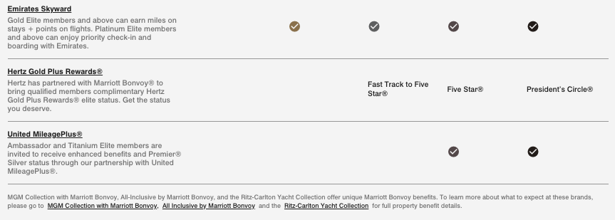 Marriott Bonvoy status tiers