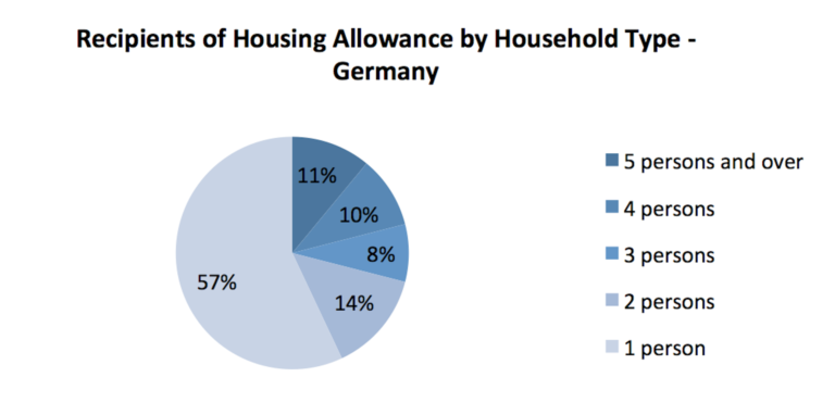 Five reasons housing is more affordable overseas