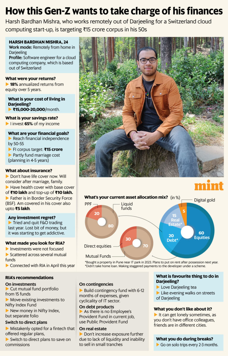 How this Darjeeling-based coder is aiming to retire early with a ₹15-cr corpus