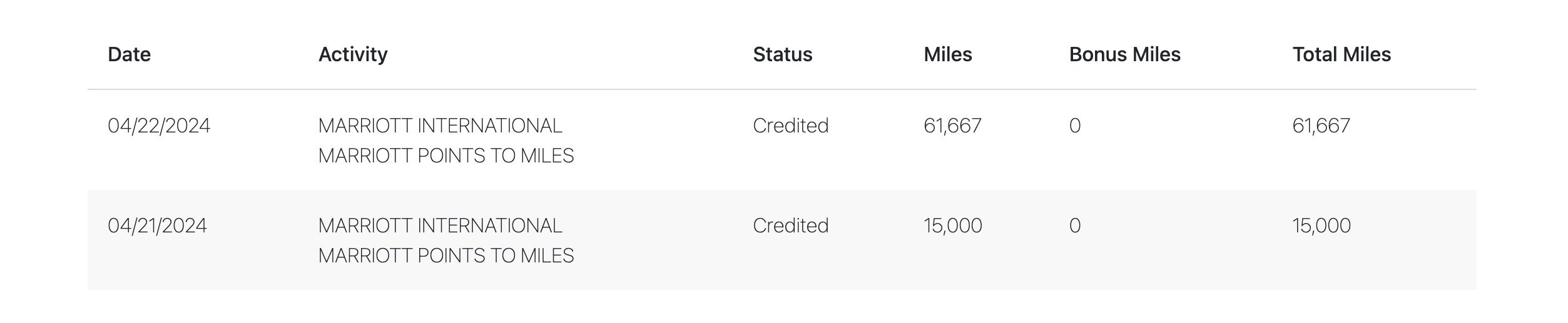 Alaska Airlines Marriott Transfer Conversion