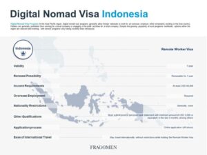 The Rise Of Indonesia's Remote Worker Visa: Considerations For Digital Nomads