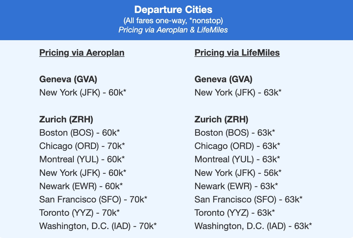 SWISS business class fares