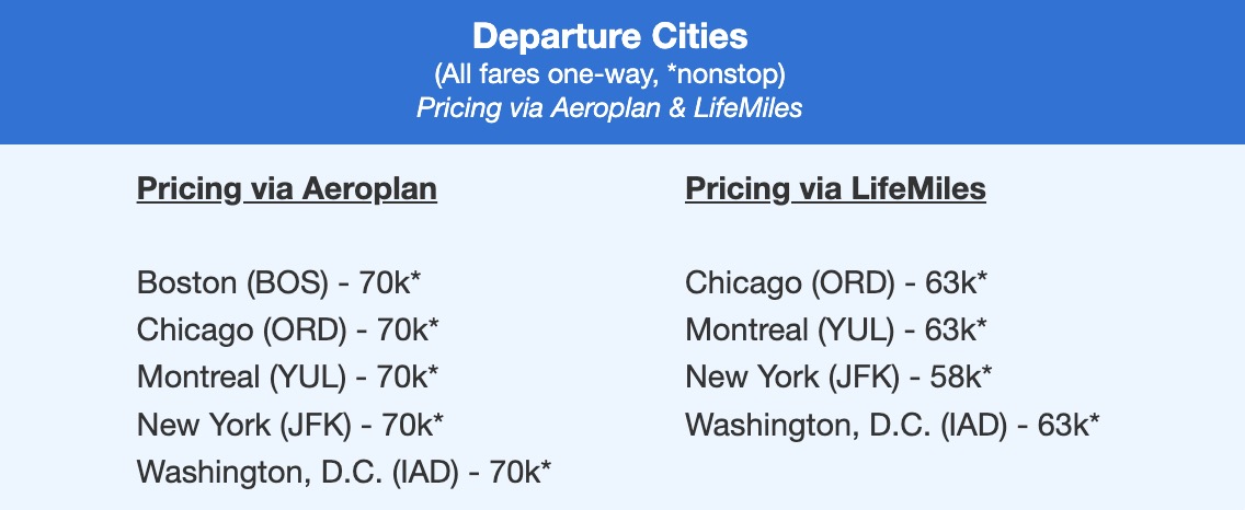 Austrian fares