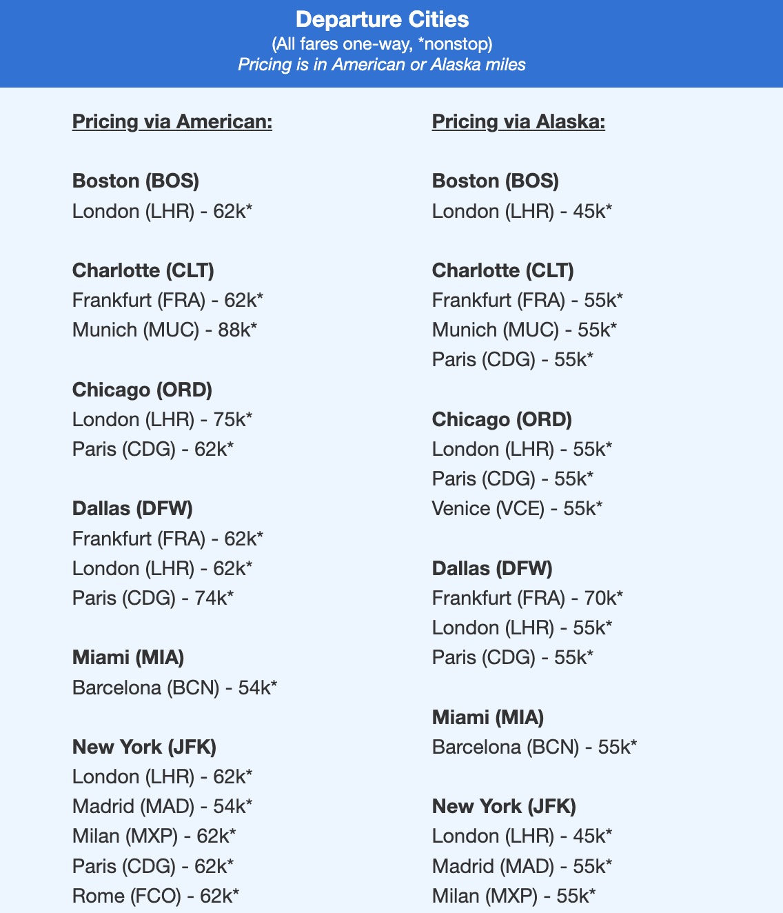 AA business class fares