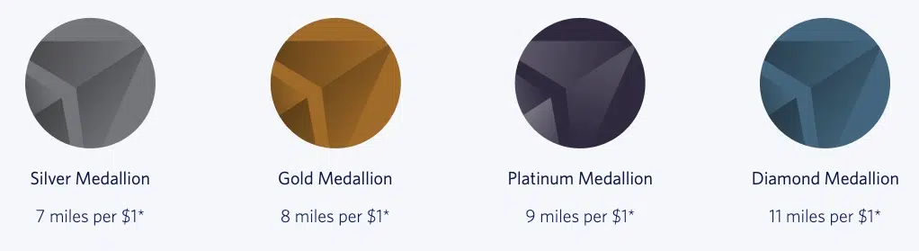 SkyMiles earning for Medallion members