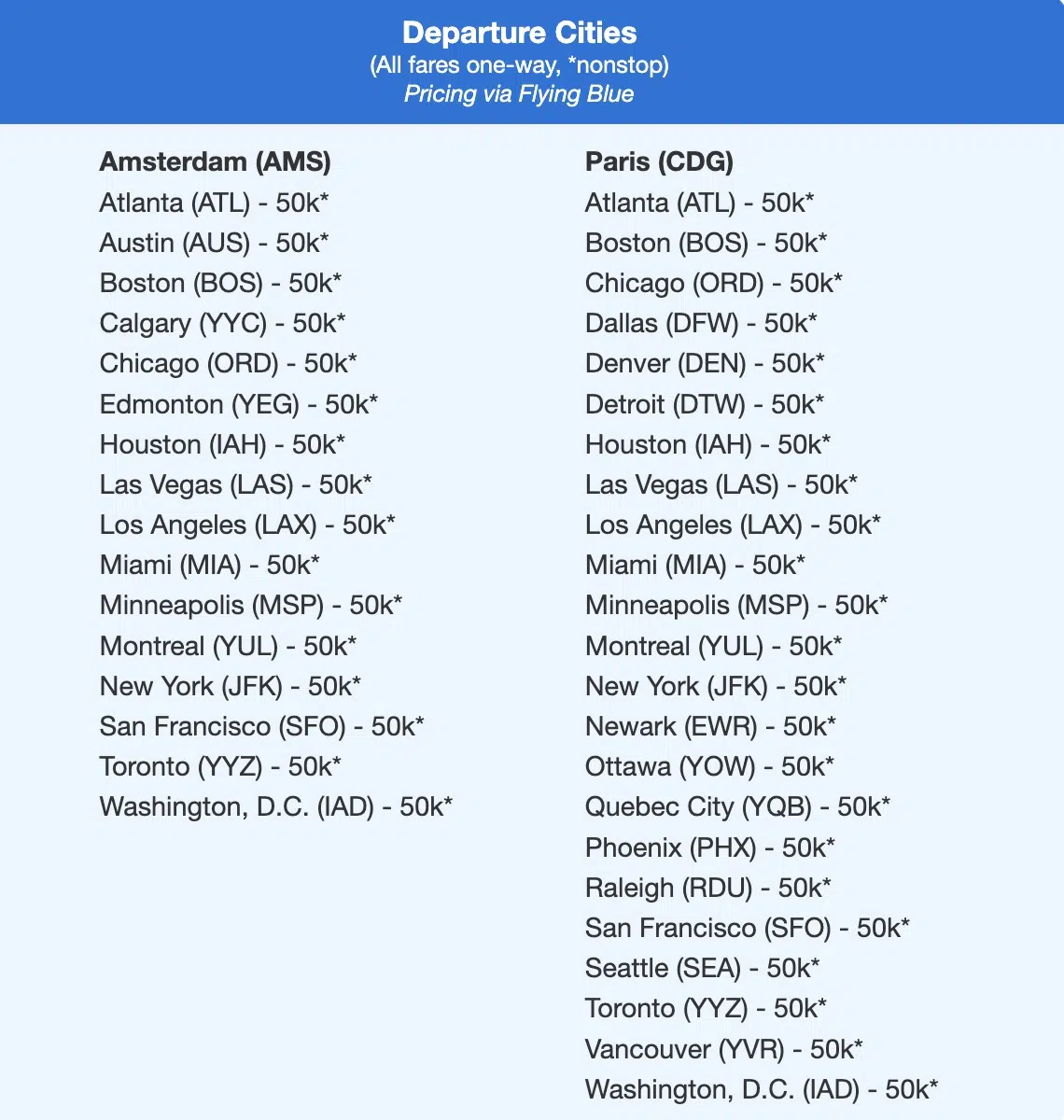 Air France unicorn fares