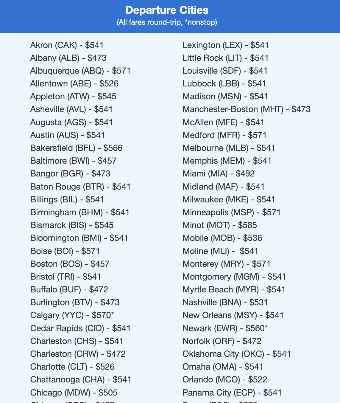 Scotland fares