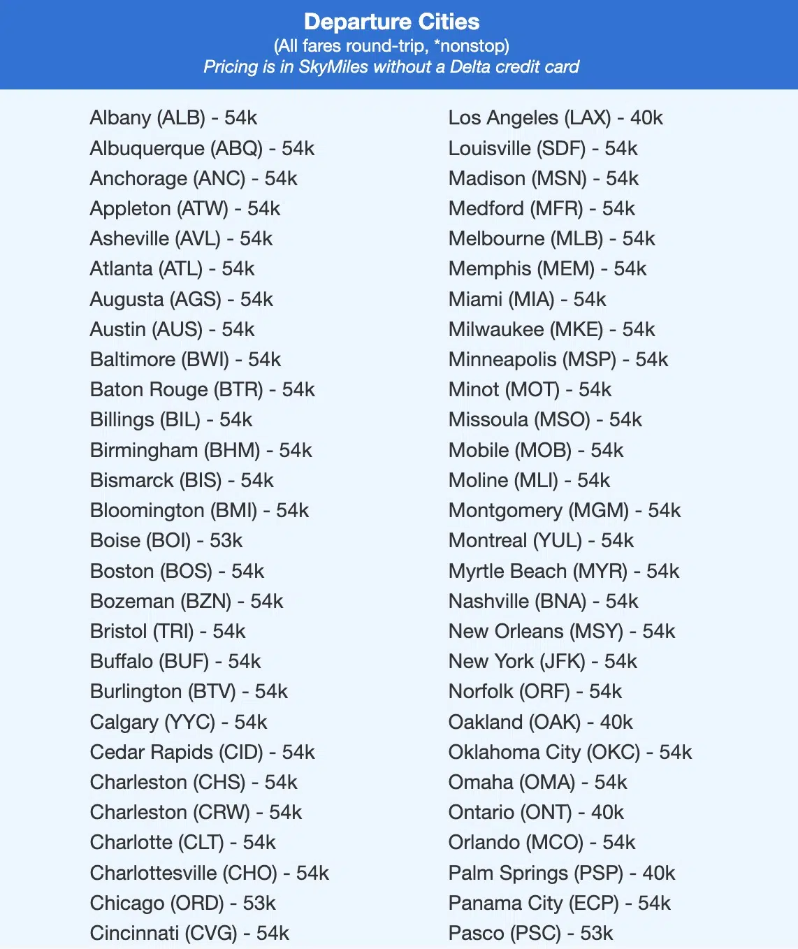 SkyMiles TPE