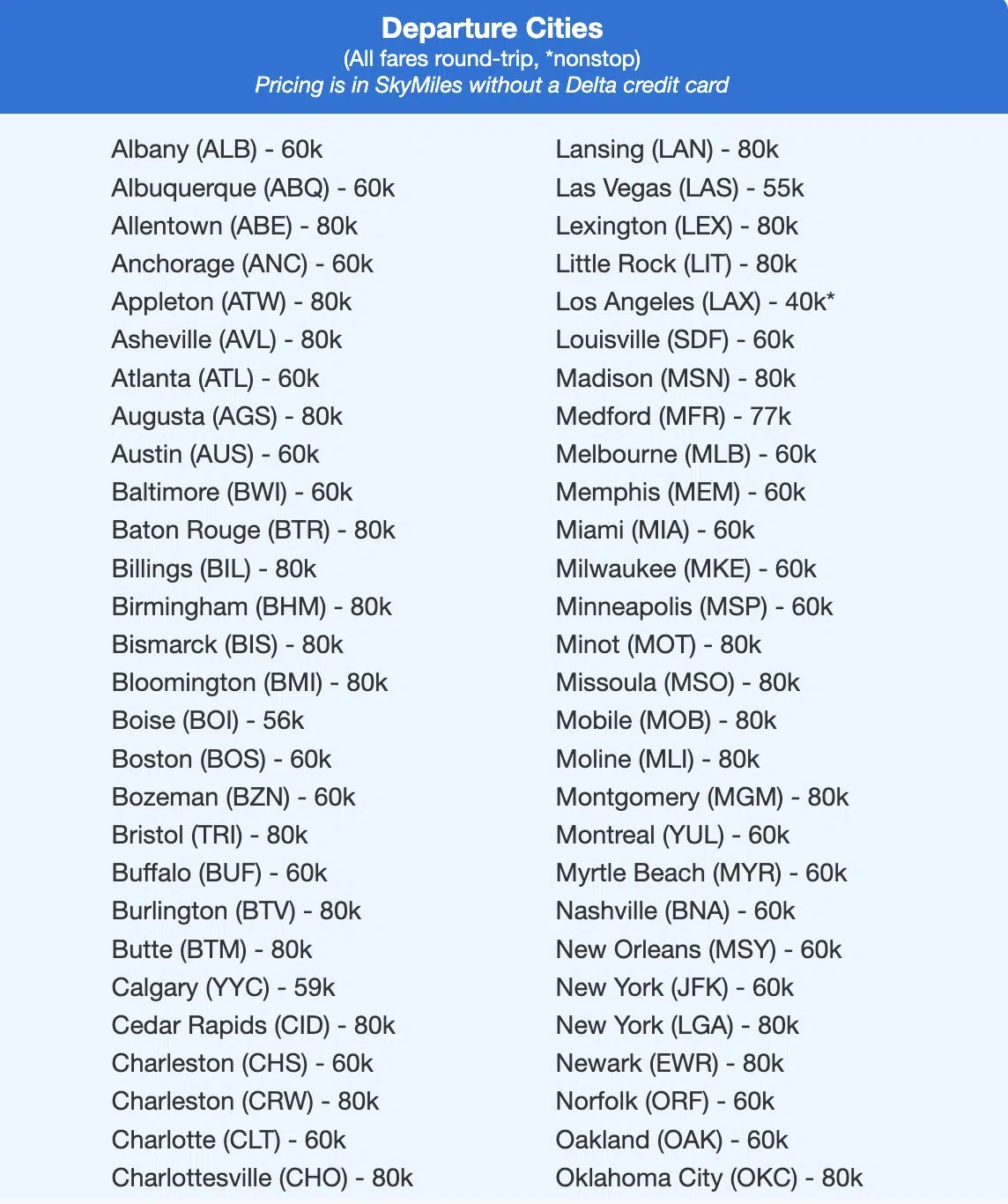 a list of departure cities on a Thrifty Traveler Premium flight deal alert for Brisbane, Australia