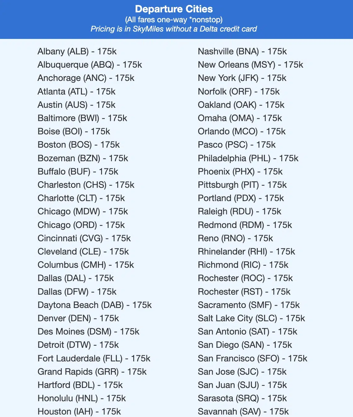 a list of departure cities on a Thrifty Traveler Premium flight deal alert for Brisbane, Australia