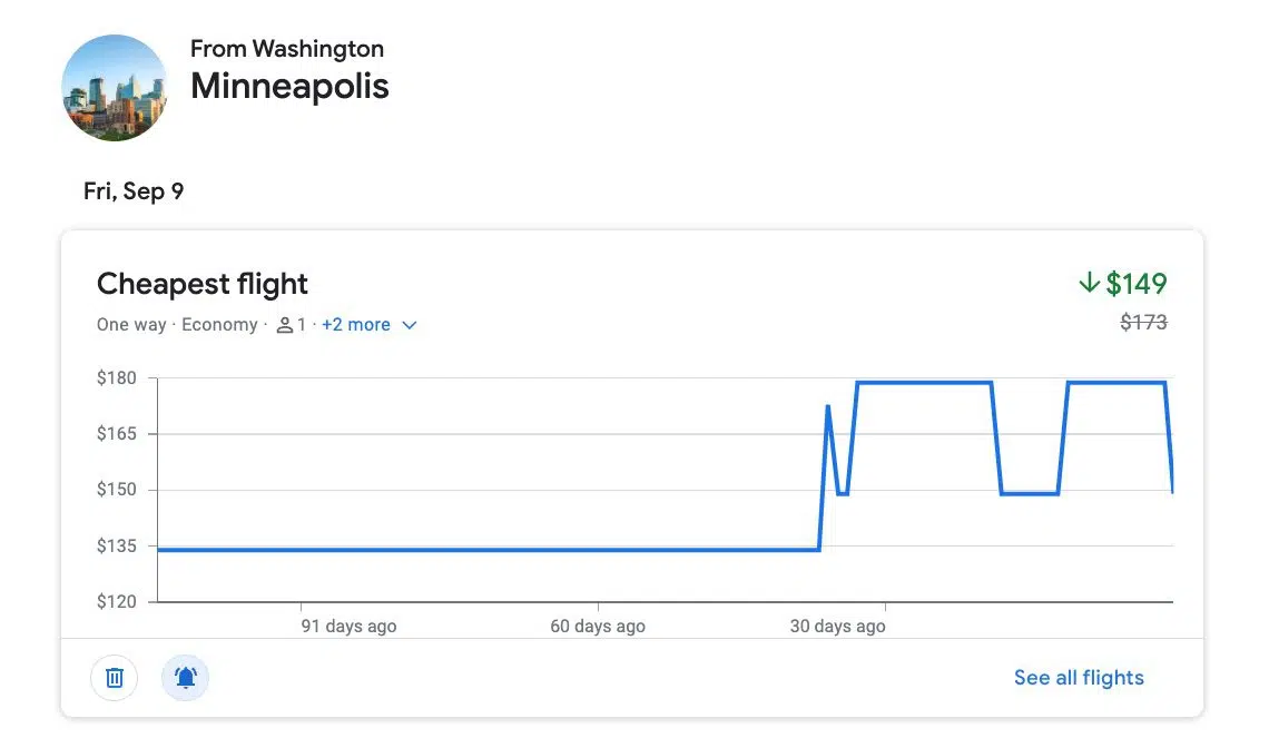 price history graph showing changes from washington dc to minneapolis