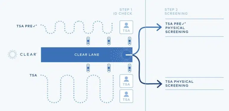 diagram showing how clear works