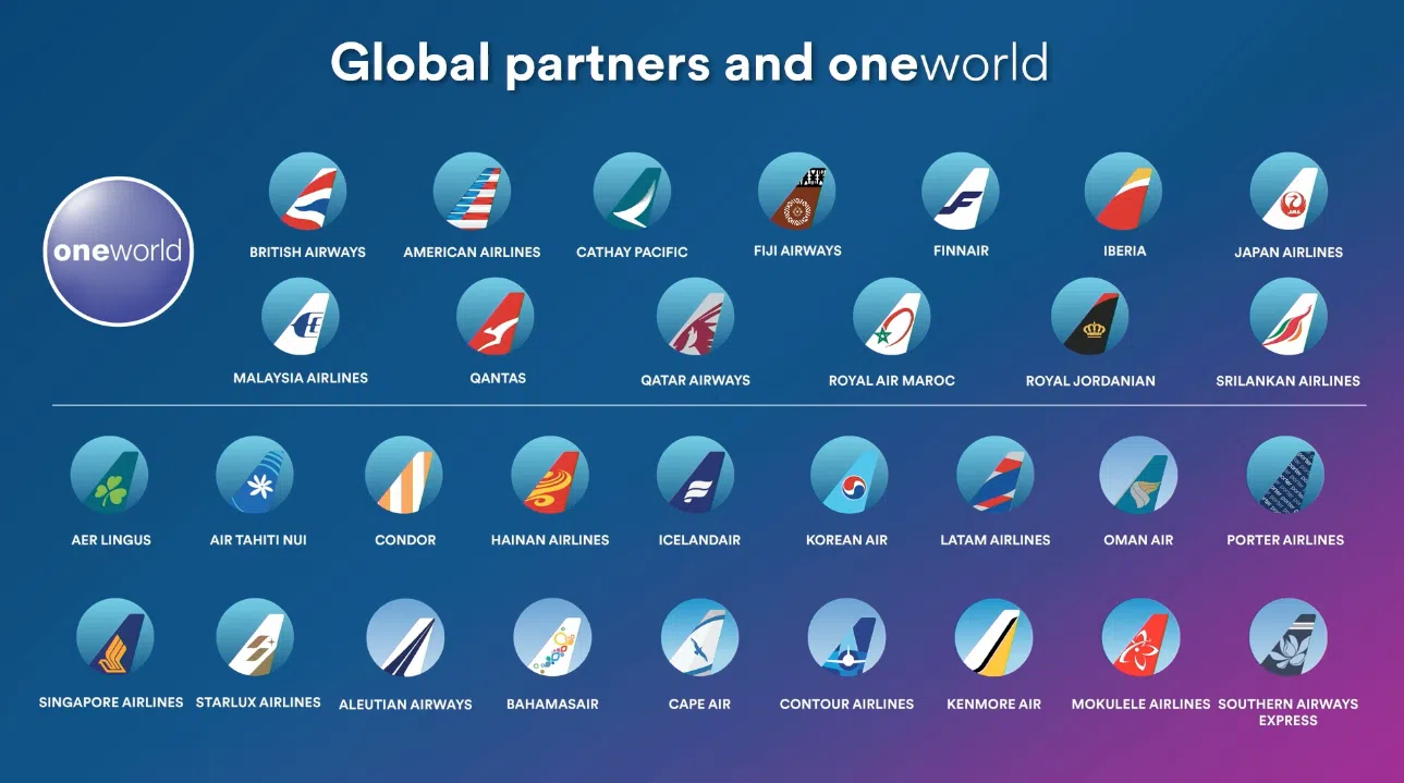 Alaska Airlines oneworld and global partners